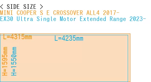 #MINI COOPER S E CROSSOVER ALL4 2017- + EX30 Ultra Single Motor Extended Range 2023-